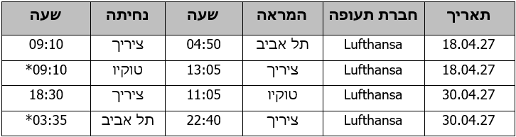 טיסות 1