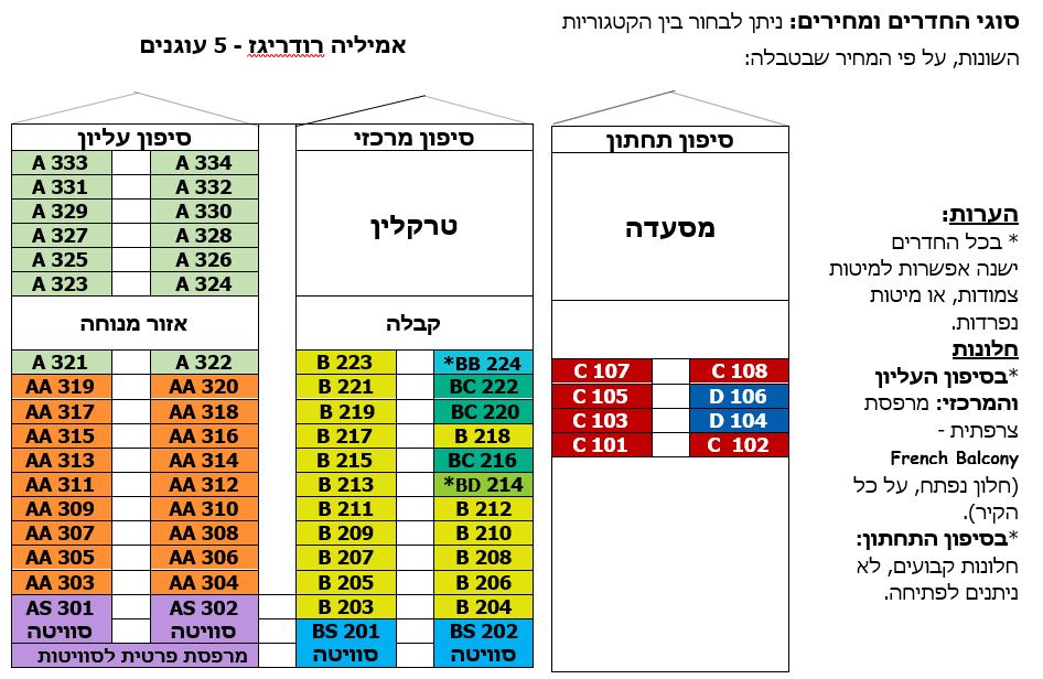 סוגי החדרים ומחירים