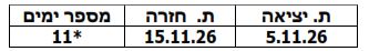 תאריך יציאה וחזרה