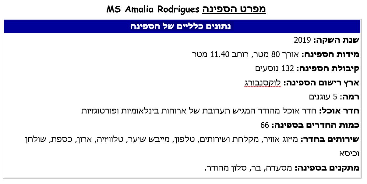 מפרט הספינה