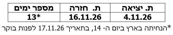 תאריך יציאה